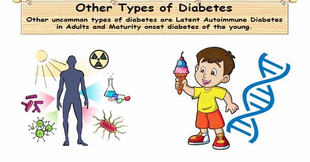 Complications for Diabetes Patient
