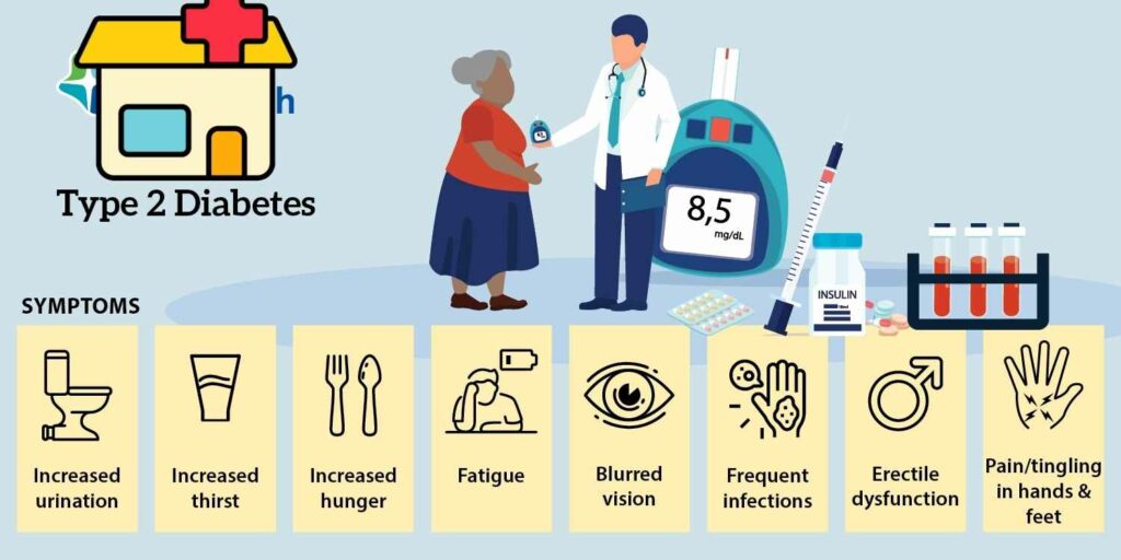 Type 2 Diabetes risk factors