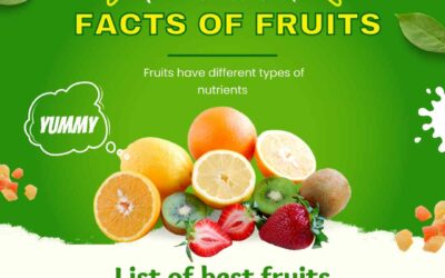 Nutrition Facts of Fruits like Apple, Oranges, Pineapples, Watermelons etc