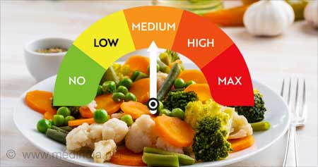 Blood Sugar Spike low medium chart