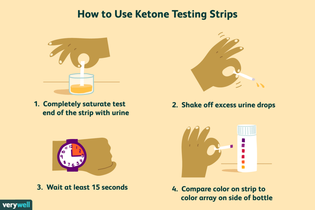 How to Get Rid of Ketones Present in Urine