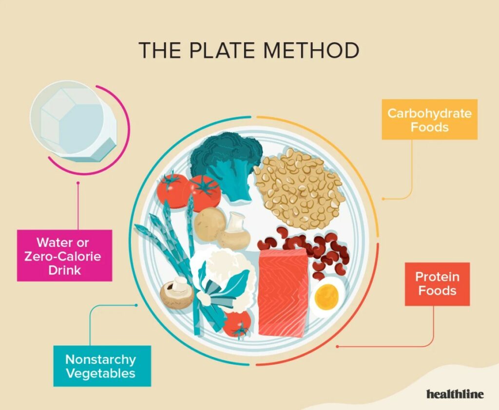 Plan Diabetes Diet to Control Sugar