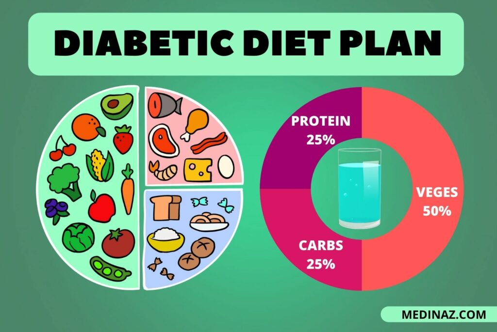 Plate Method for Diabetes 