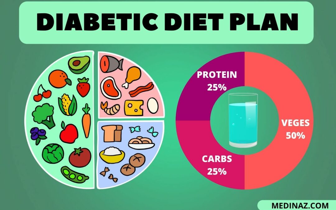 Plate Method for Diabetes | What Is Plate Method | Benefits