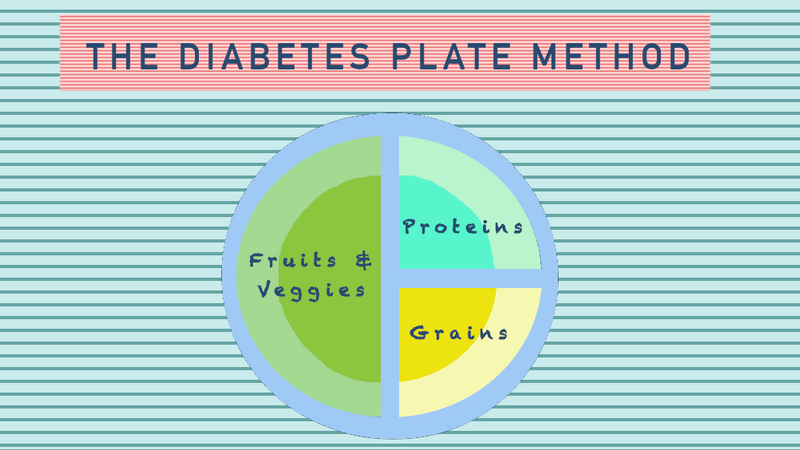 diabetes plate method