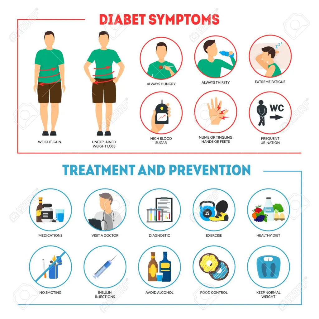 how to treat diabetes