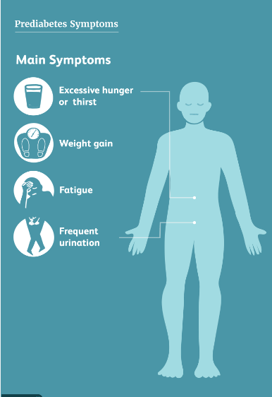 Prediabetes Symptoms