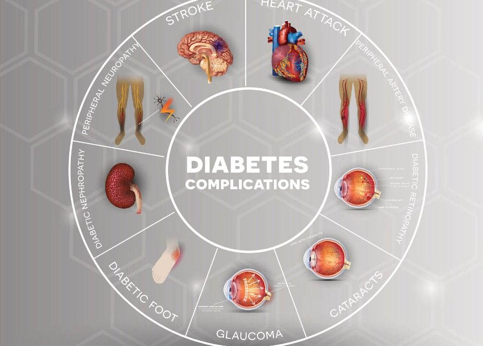 Prediabetes Symptoms & Causes