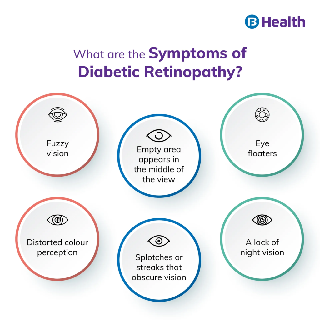 diabetic retinopathy eye disease symptoms