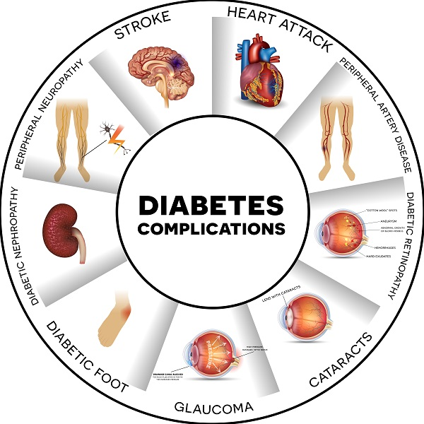 complications of diabetes