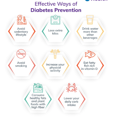 activities to avoid as a diabetic patients