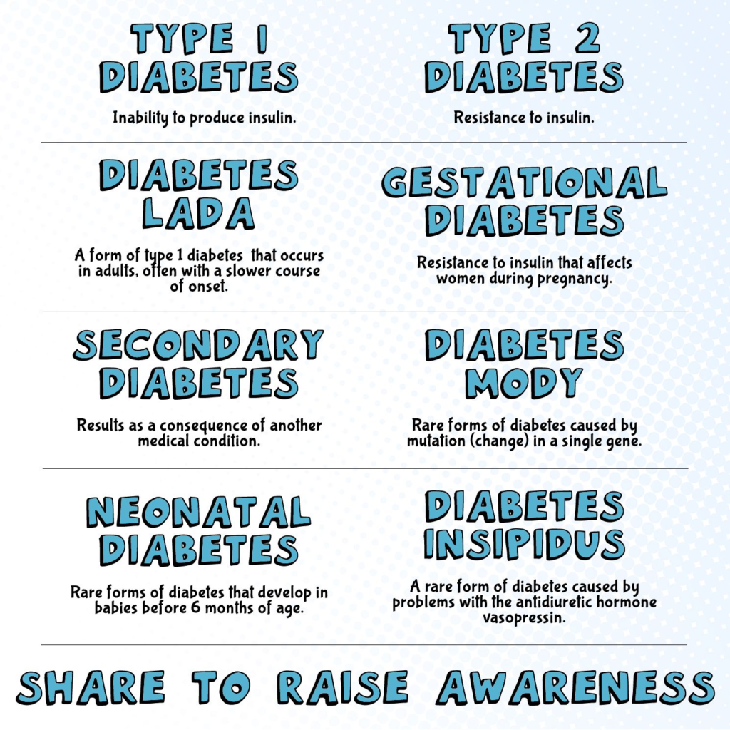 Other Types of Diabetes