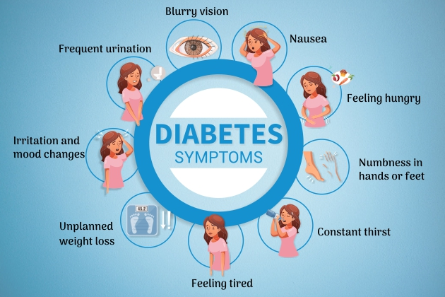 Other Types of Diabetes